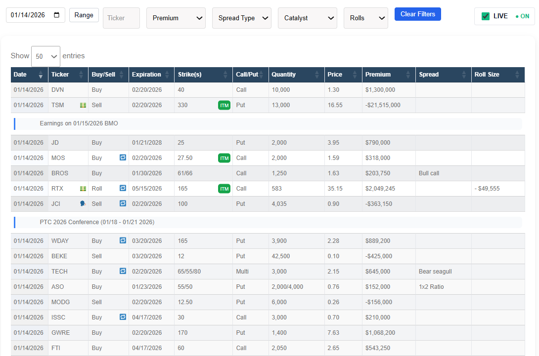 Unusual Options Activity Preview