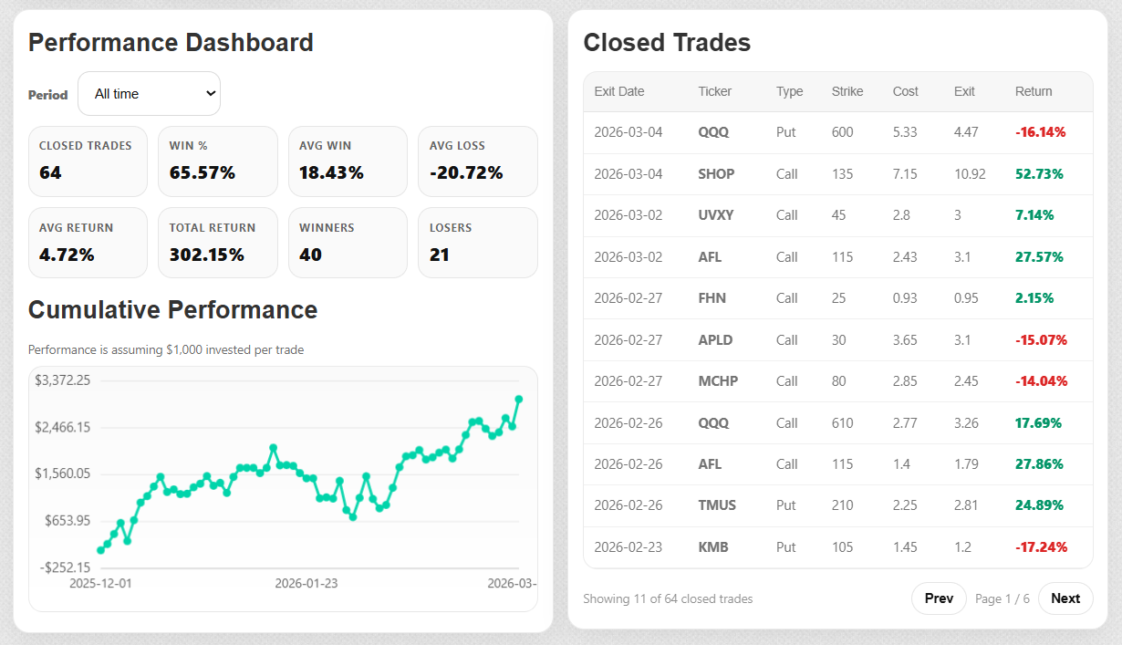 Trade Transparency Preview
