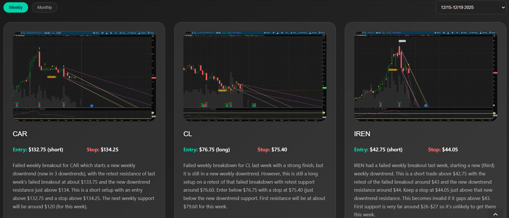 Weekly Watchlists Preview