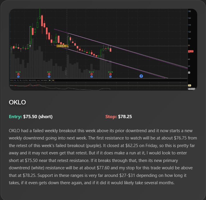 Weekly Watchlists Preview