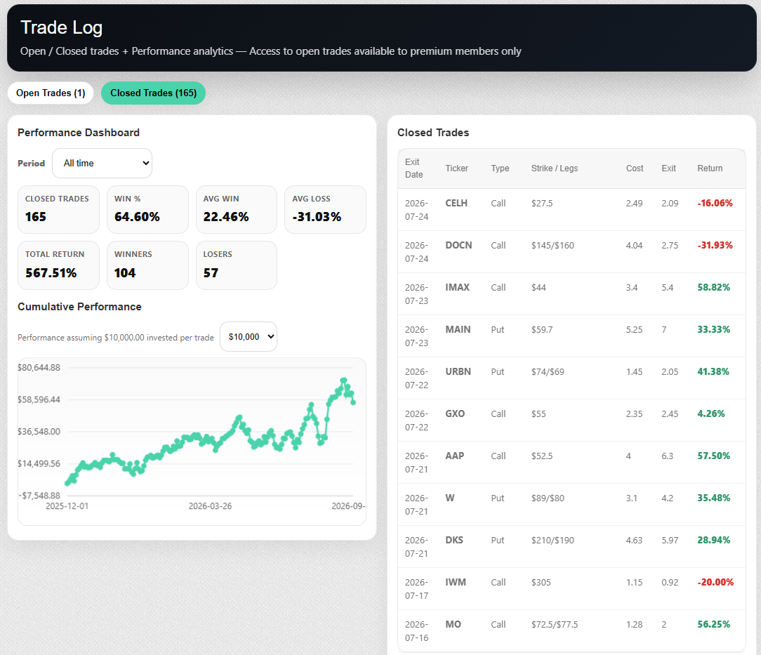 Trade Transparency Preview