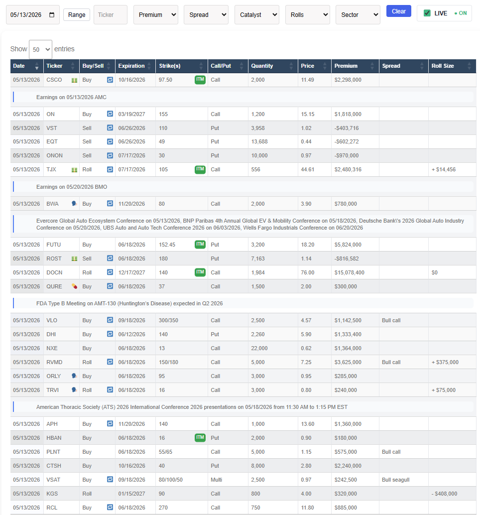 Unusual Options Activity Preview
